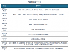 中国已成农业机械制制取利用大国 行业机械化、